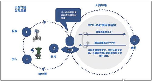 工業(yè)控制器的虛擬化技術(shù)與邊緣計算 計算機技術(shù)驅(qū)動工廠車間的智能化革命