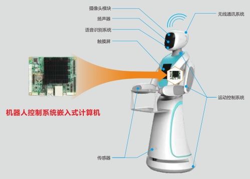 華北工控嵌入式計(jì)算機(jī) 使能AGV移動(dòng)機(jī)器人，驅(qū)動(dòng)倉(cāng)儲(chǔ)智能化變革