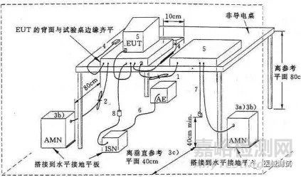 有源醫(yī)療器械電磁兼容（EMC）測(cè)試 標(biāo)準(zhǔn)、項(xiàng)目、方法與設(shè)備分析
